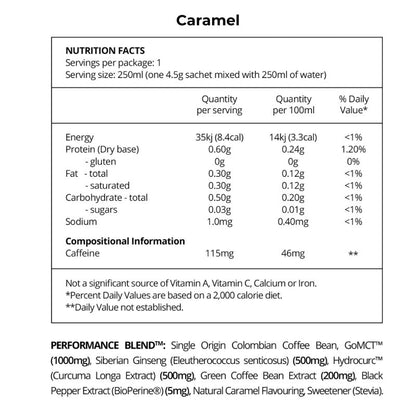 Before You Speak High Performance Coffee Caramel