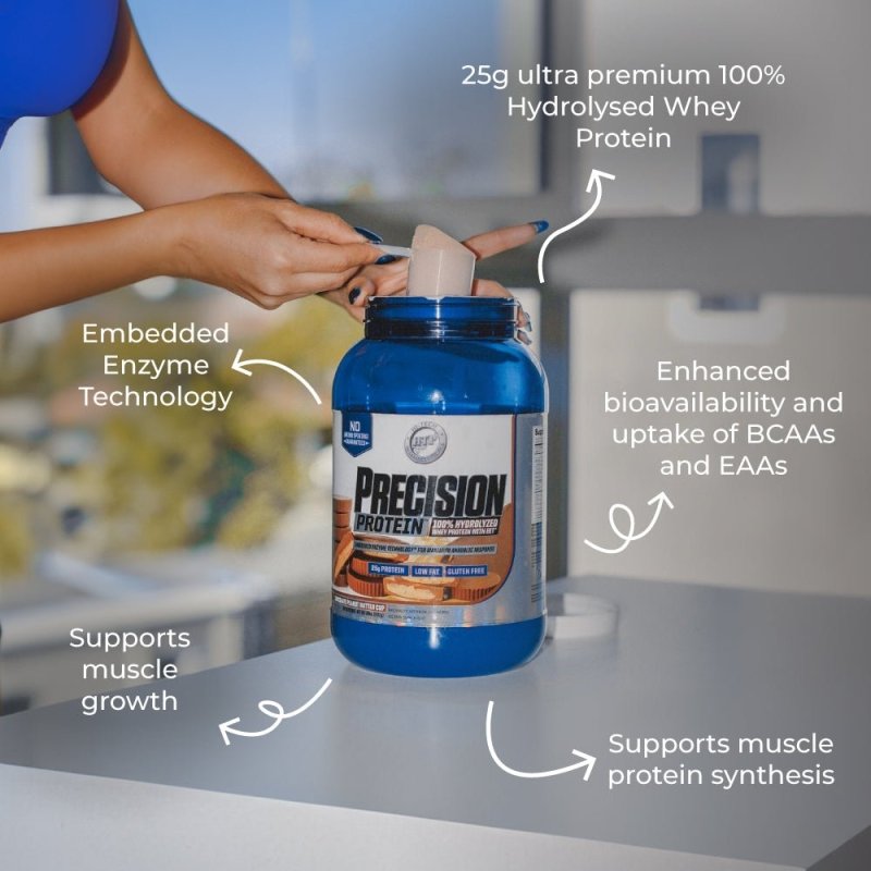 HiTech Precision Protein - Info graphic 